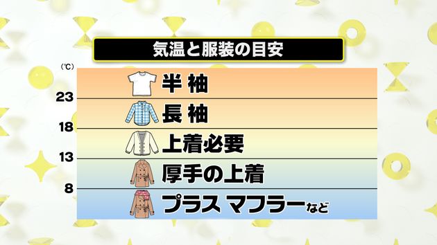 あした何着よう 気温でみるオススメの服装