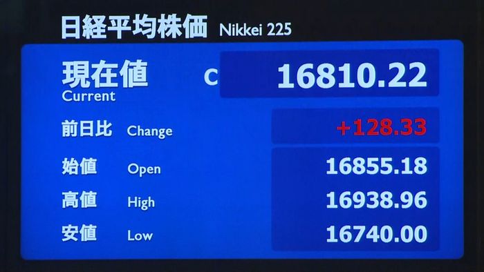 日経平均 1万7千円台前に利益確定売りも