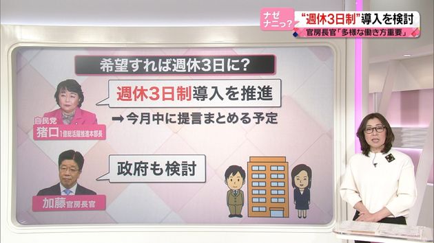 週休３日制検討の動き 意外なデメリットも