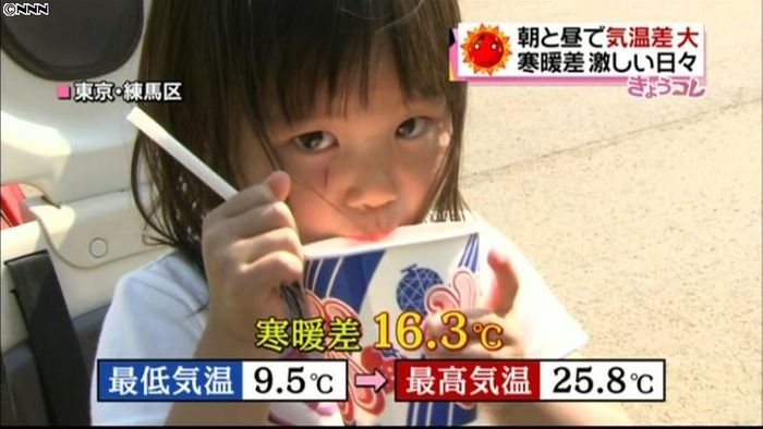 寒い→暑い 朝と昼の気温差24.7℃!