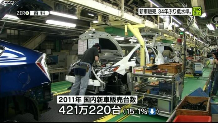11年の国内新車販売 34年ぶりの低水準