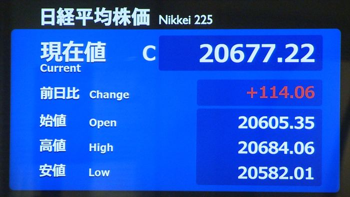 日経平均 米市場流れ受け東京市場でも上昇