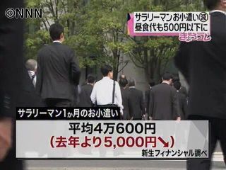 サラリーマンの小遣い　前年比５０００円減