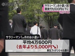 サラリーマンの小遣い 前年比5000円減