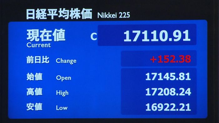 日経平均152円高 終値1万7110円