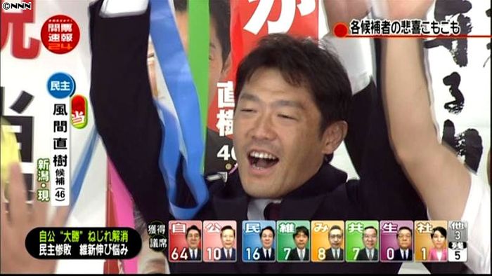 【参院選】新潟選挙区で風間直樹氏が当確