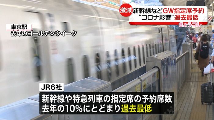 GW JR各社の予約席数“過去最低”に