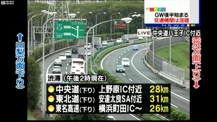 GW後半 交通機関の混雑状況(14時)