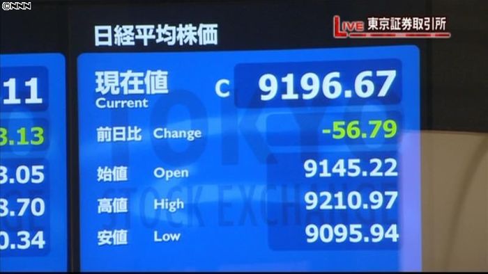 日経平均9196円67銭 16日終値