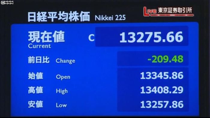 日経平均 3営業日ぶりの1万3200円台