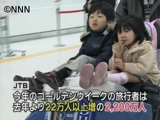 最長11連休!GWの旅行者2200万人に