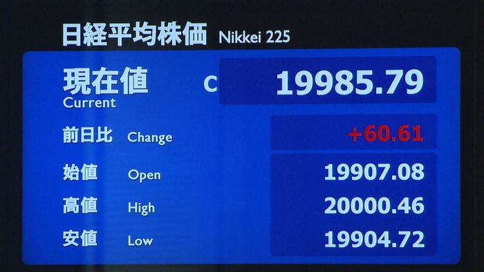 日経平均60円高 一時2万円台回復も
