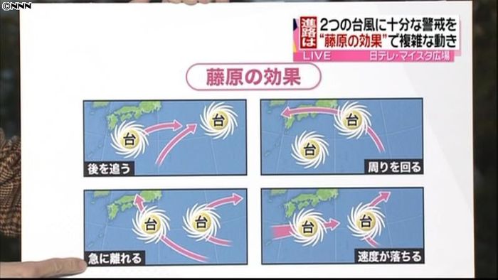 木原予報士解説 台風「藤原の効果」って?