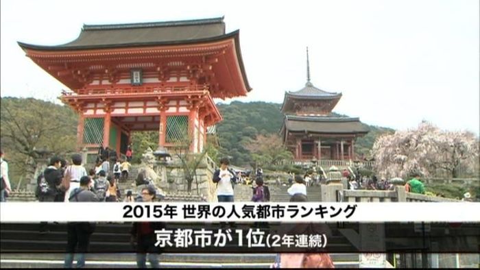 米旅行誌が選出　人気都市１位は「京都市」