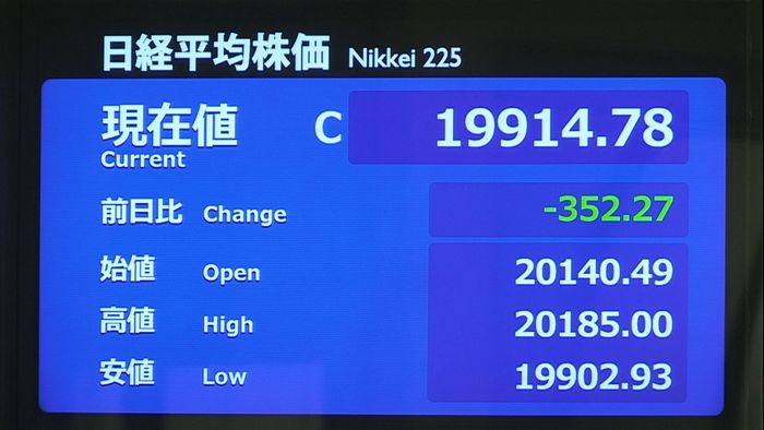 日経平均352円安 米の大幅株安など受け
