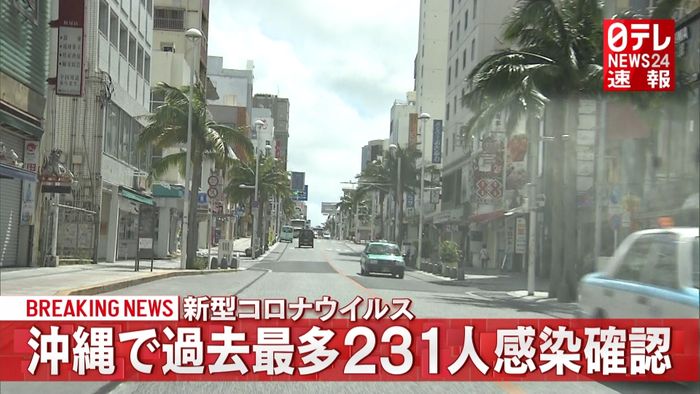 沖縄の感染者２３１人　２日続けて最多更新