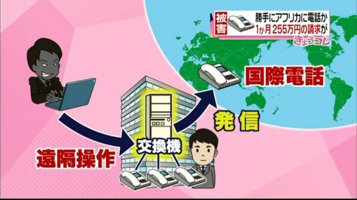 IP電話乗っ取りか…高額請求被害相次ぐ