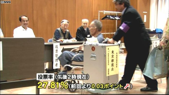 前回0.03P上回る 参院選投票率14時