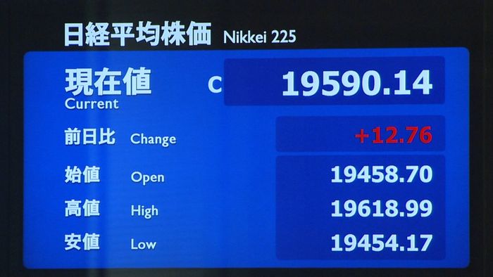 日経平均小幅高 日銀の現状維持発表で