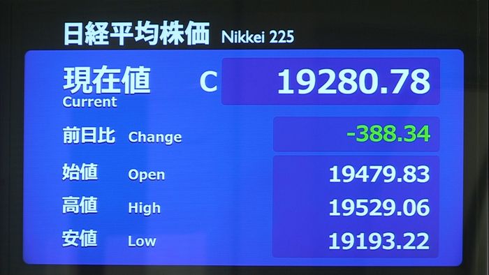 日経平均続落 原油安で経済活動停滞に懸念