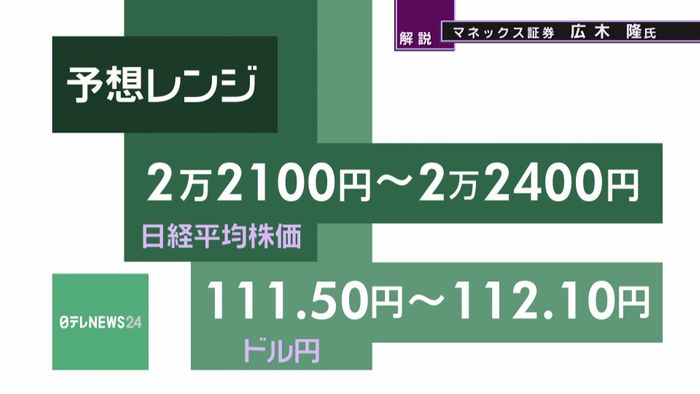 きょうの株価・為替予想レンジと注目業種