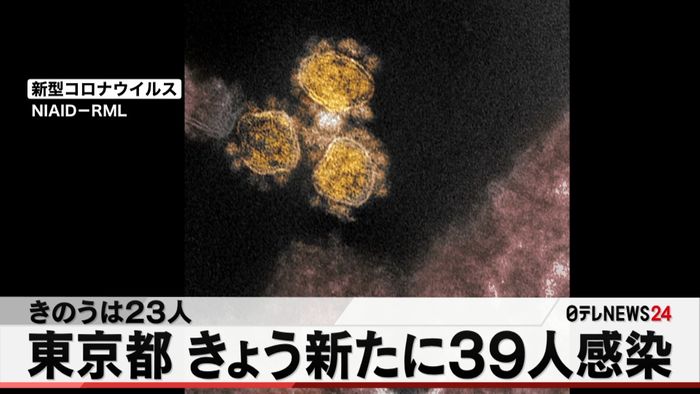 東京都39人感染 6日連続100人下回る