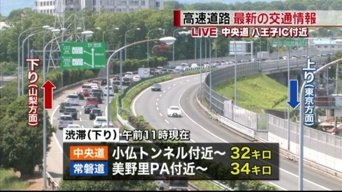 GW後半2日目 高速道路は下りで渋滞