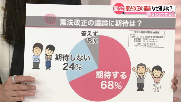 2分で分かる 憲法改正議論なぜ進まない?