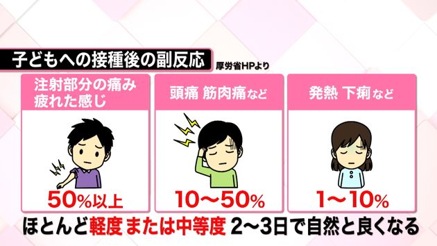 子どものコロナワクチン接種を専門家に聞く 子どものコロナワクチン接種を専門家に聞く