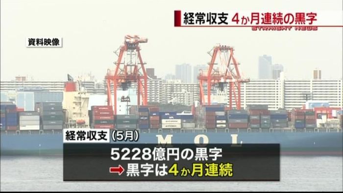 経常収支5228億円 4か月連続の黒字