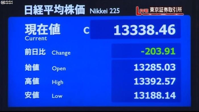 日経平均 “シリア懸念”など受け大幅続落