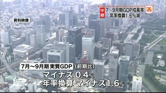 GDP年率-1.6%、2期連続のマイナス