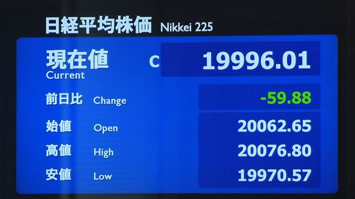 決算発表を受け59円安 2万円割り込む