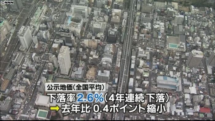公示地価4年連続下落、下落率は縮小傾向
