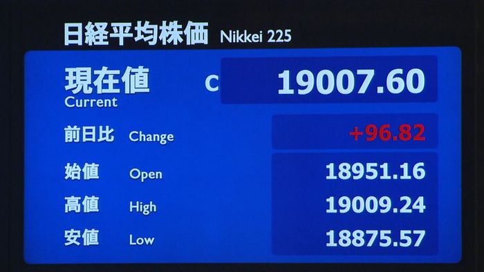 日経平均 1週間ぶり1万9000円台回復