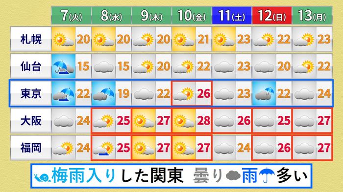 【天気】東北、北陸、山陰は雨…関東も午後はにわか雨