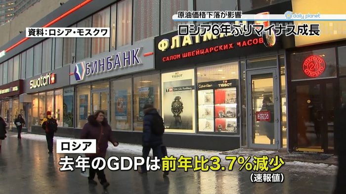 露GDP3.7%減 6年ぶりマイナス成長