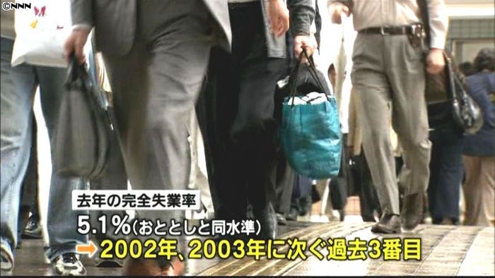 10年の平均完全失業率 過去3番目の高さ