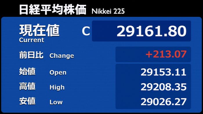 東証反発 接種進み経済活動正常化へ期待も