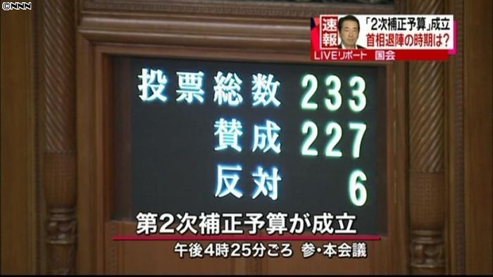第2次補正予算成立 “退陣条件”1つ整う