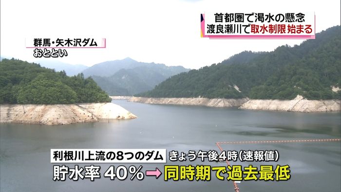 関東で今年初　渡良瀬川で取水制限始まる