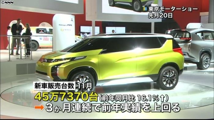 新車販売台数好調 前年同月比16.1%増