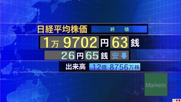 日経平均26円安 盆休みのため売買が低調