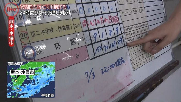 警戒レベル3の水俣市 17避難所を設置