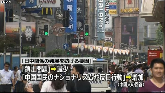 日本人の対中感情、過去最悪に