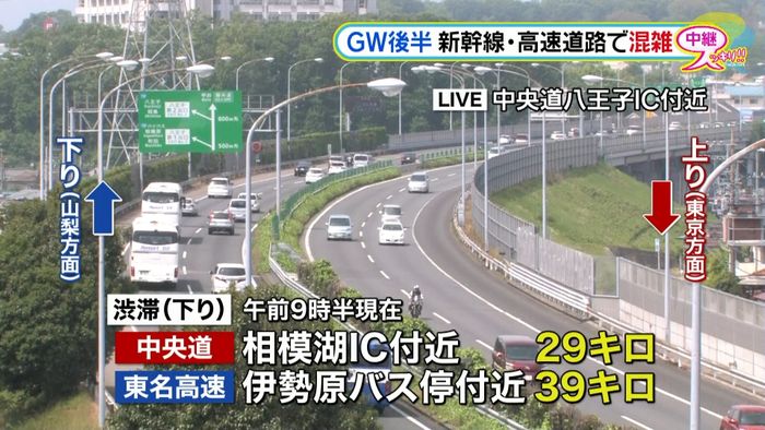 GW後半スタート 交通機関は各地で混雑