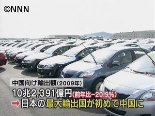 日本最大の輸出相手国、米国から中国に