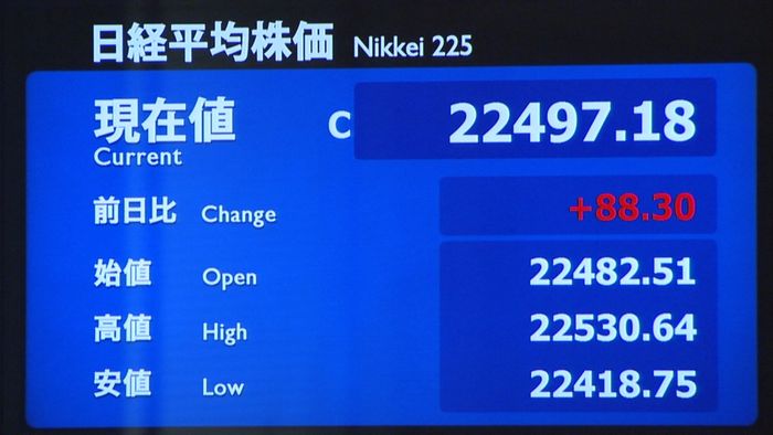 日経平均 米市場の上昇うけ買い優勢に