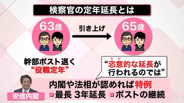 【解説】「検察庁法改正案」 3つの論点