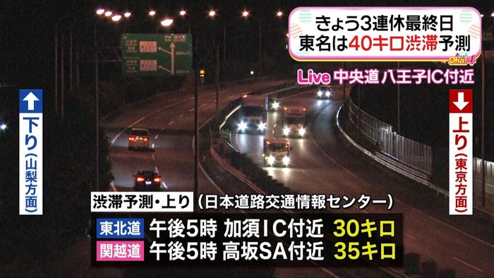 3連休最終日 高速道路で渋滞予想